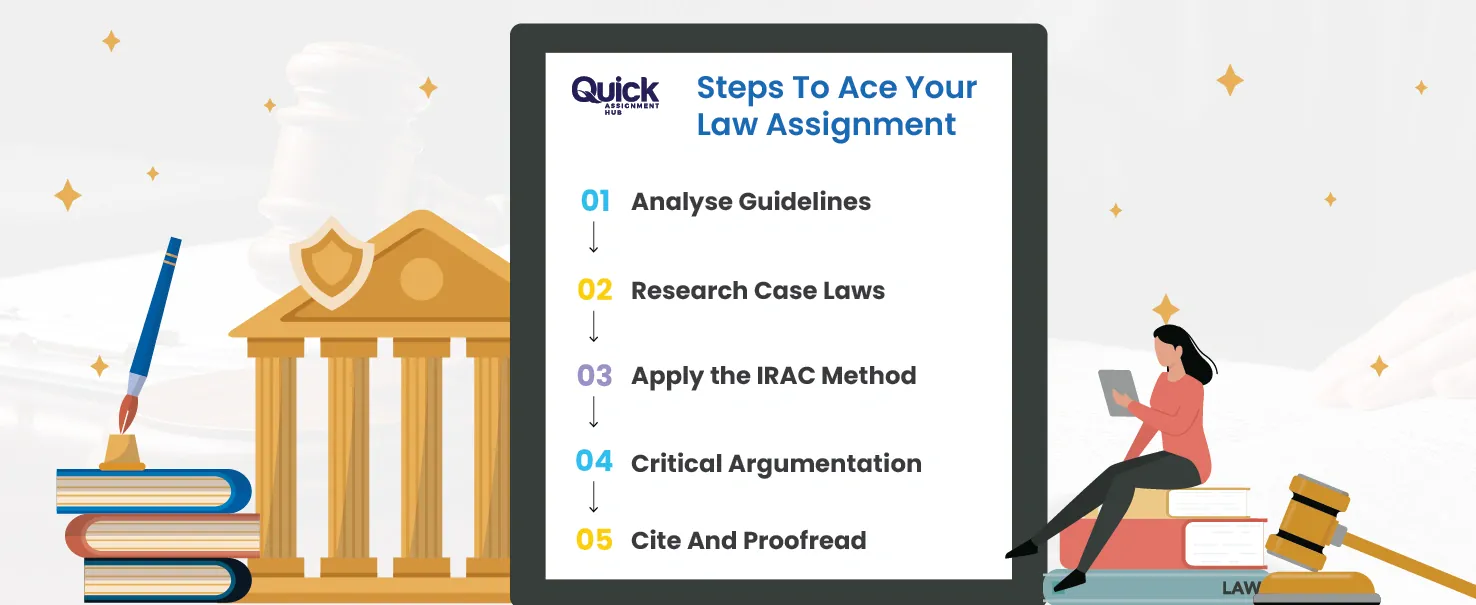Law Assignment help