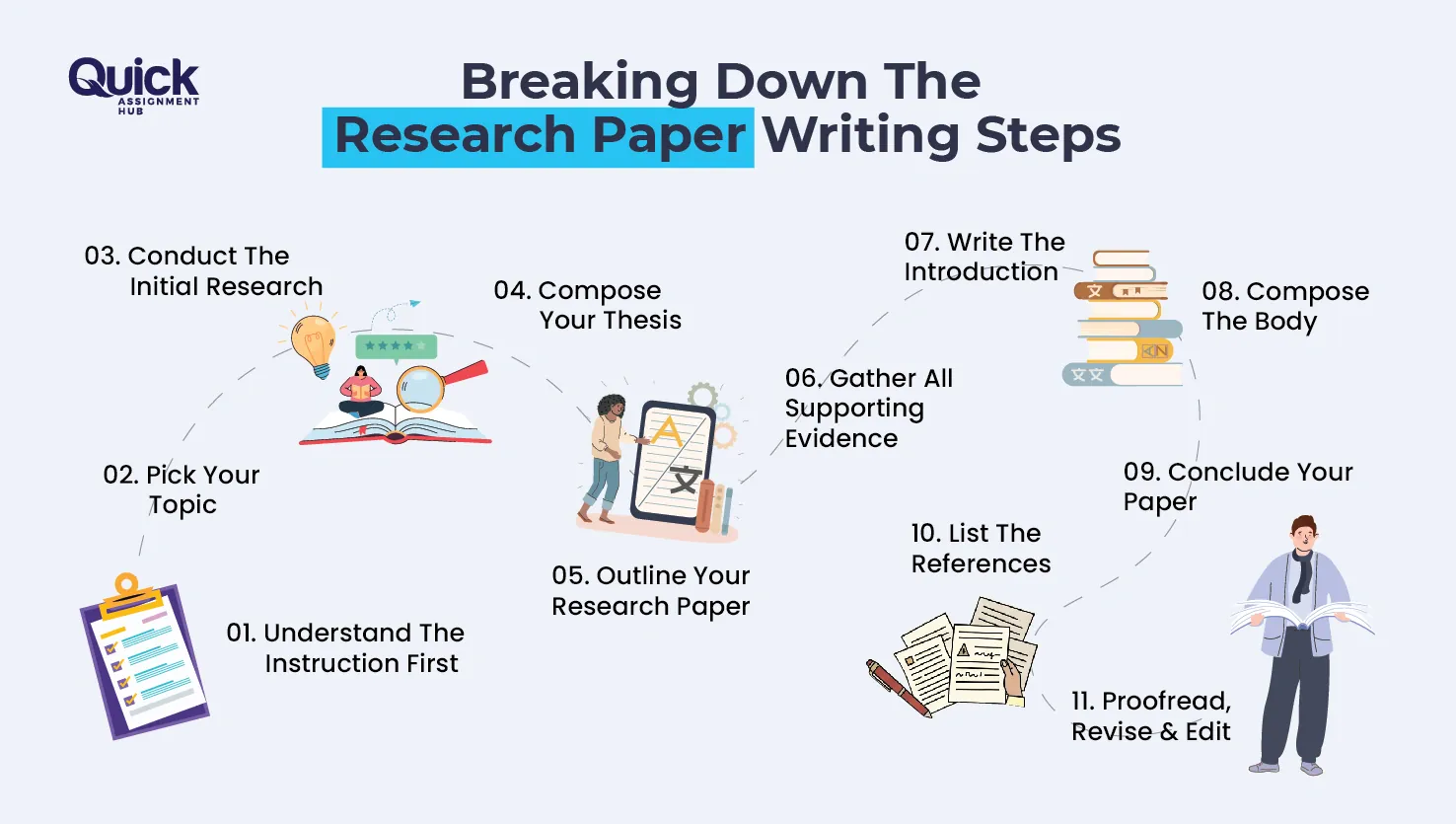 Research Paper Writing Steps