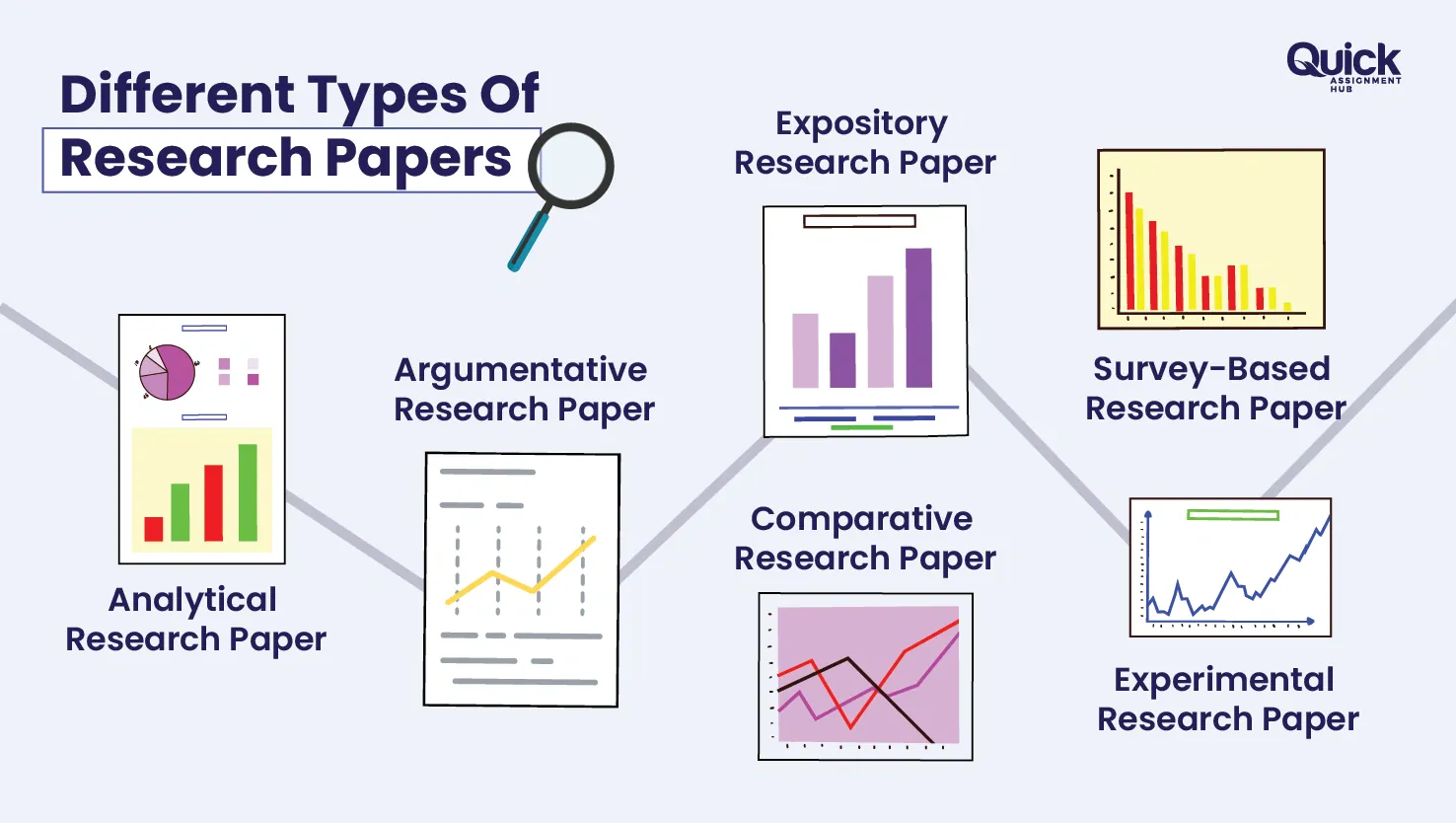 Types Of Research Papers