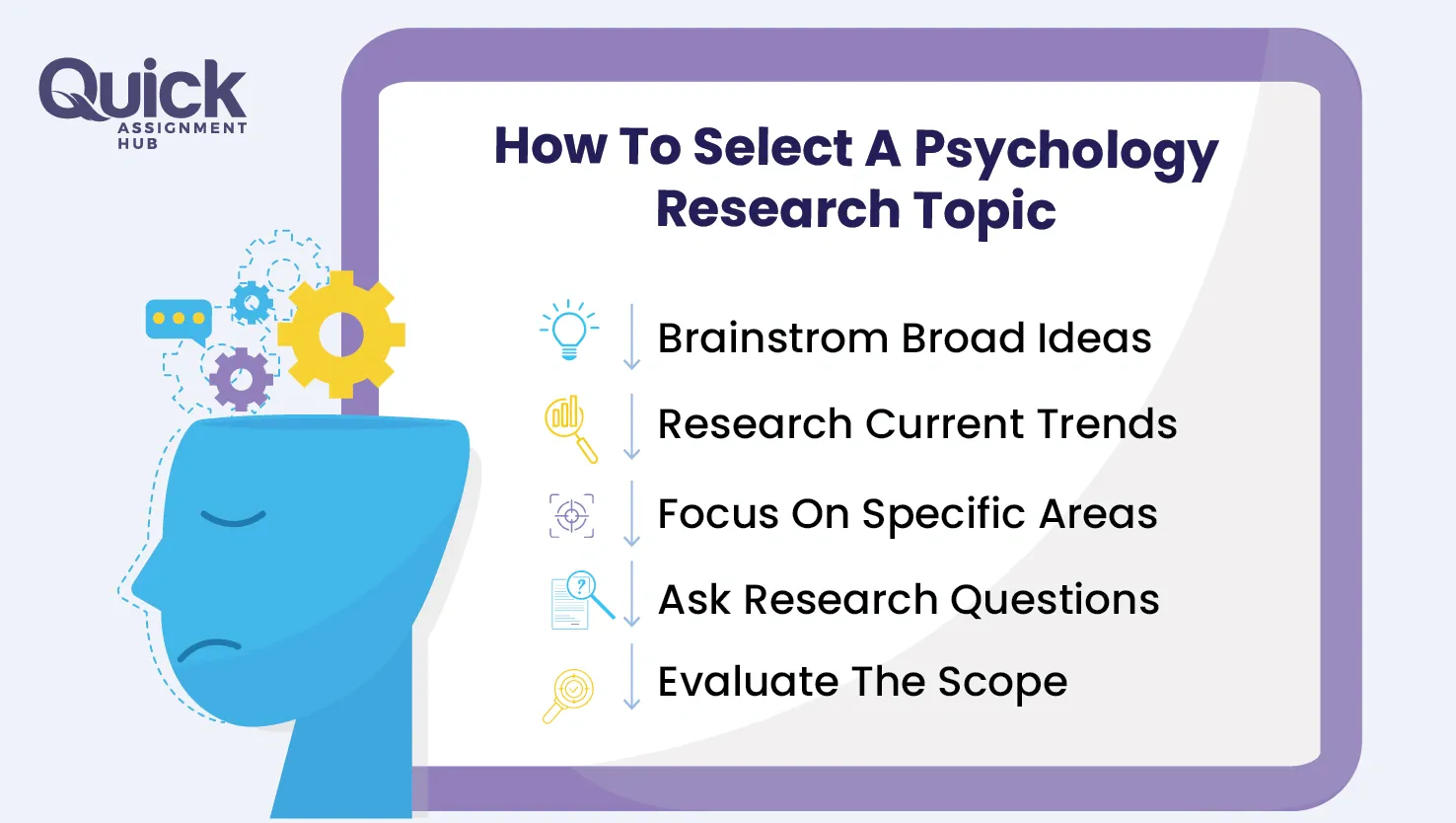 Psychology Research Topic
