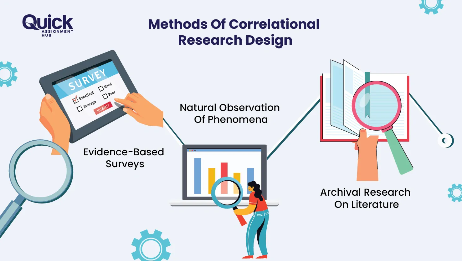 Method Of Correlational research Design