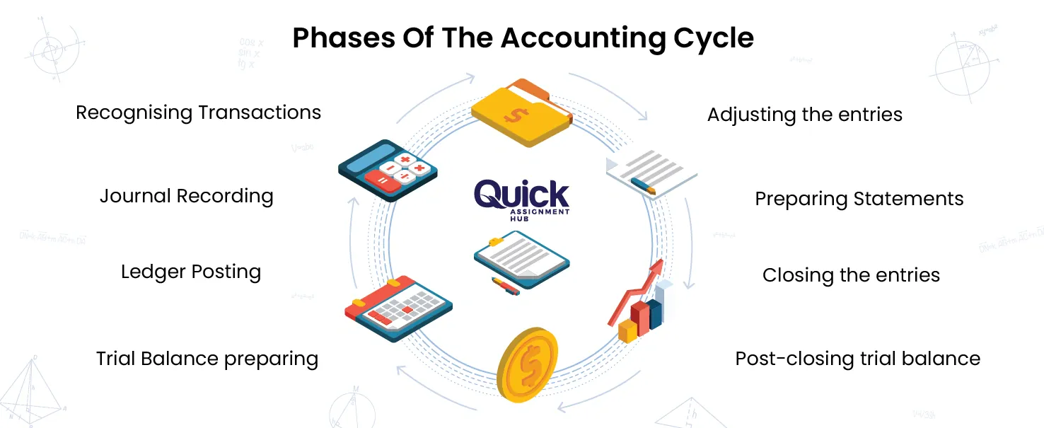 Phases-Of-Accounting-Cycle