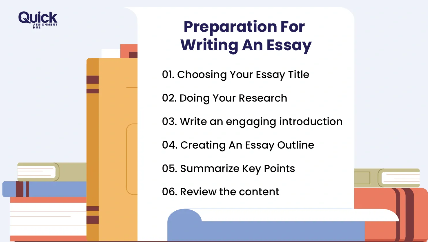 Preparation For Writing An Easy