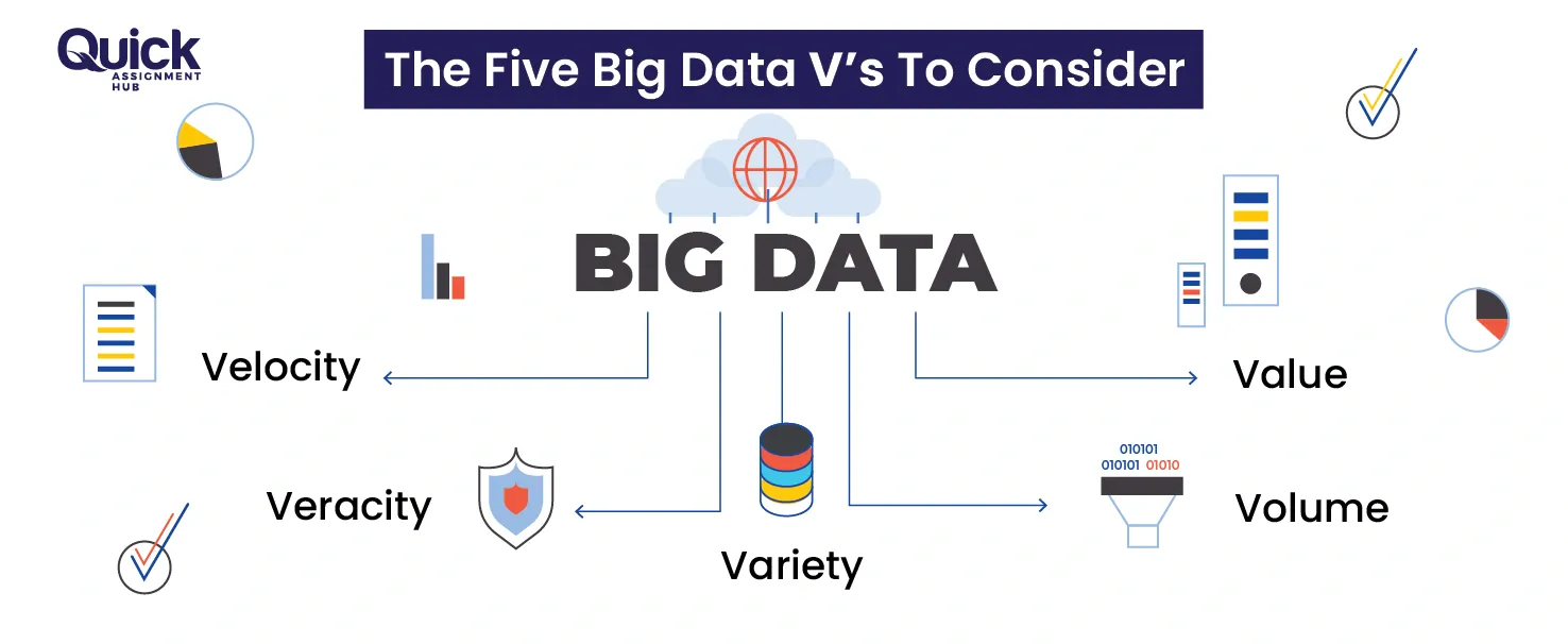 The-Five-Big-Data-Vs-To-Consider