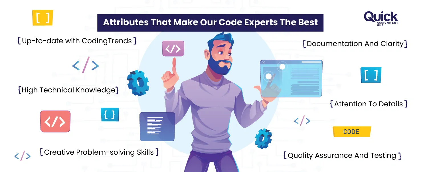 coding assignment help UK