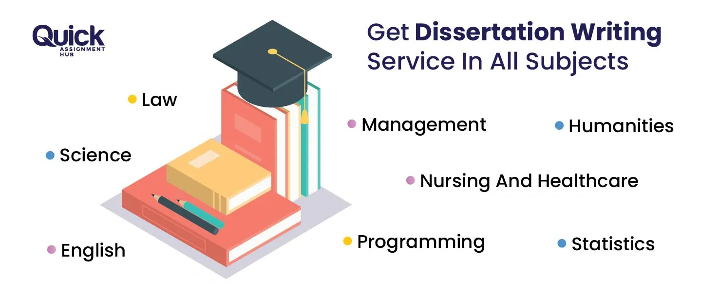 Get-Dissertation-Writing-Serivce-In-All-Subjects