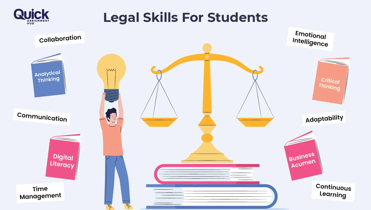 Legal Research Skills For Student