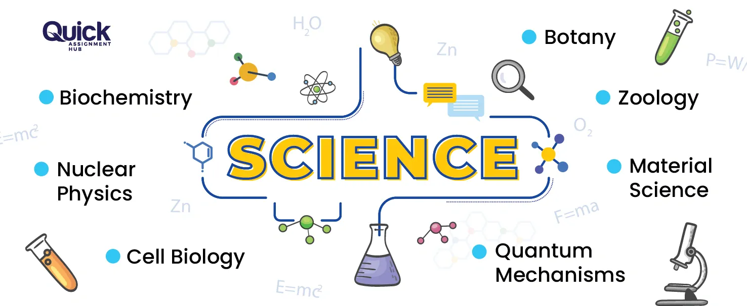 Science assignment help