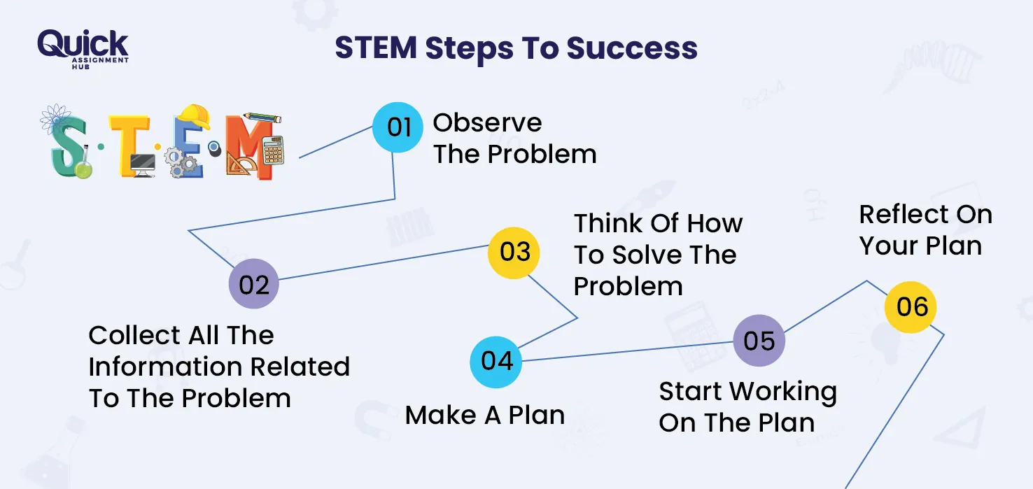 Steps for a Successful STEM Assignment