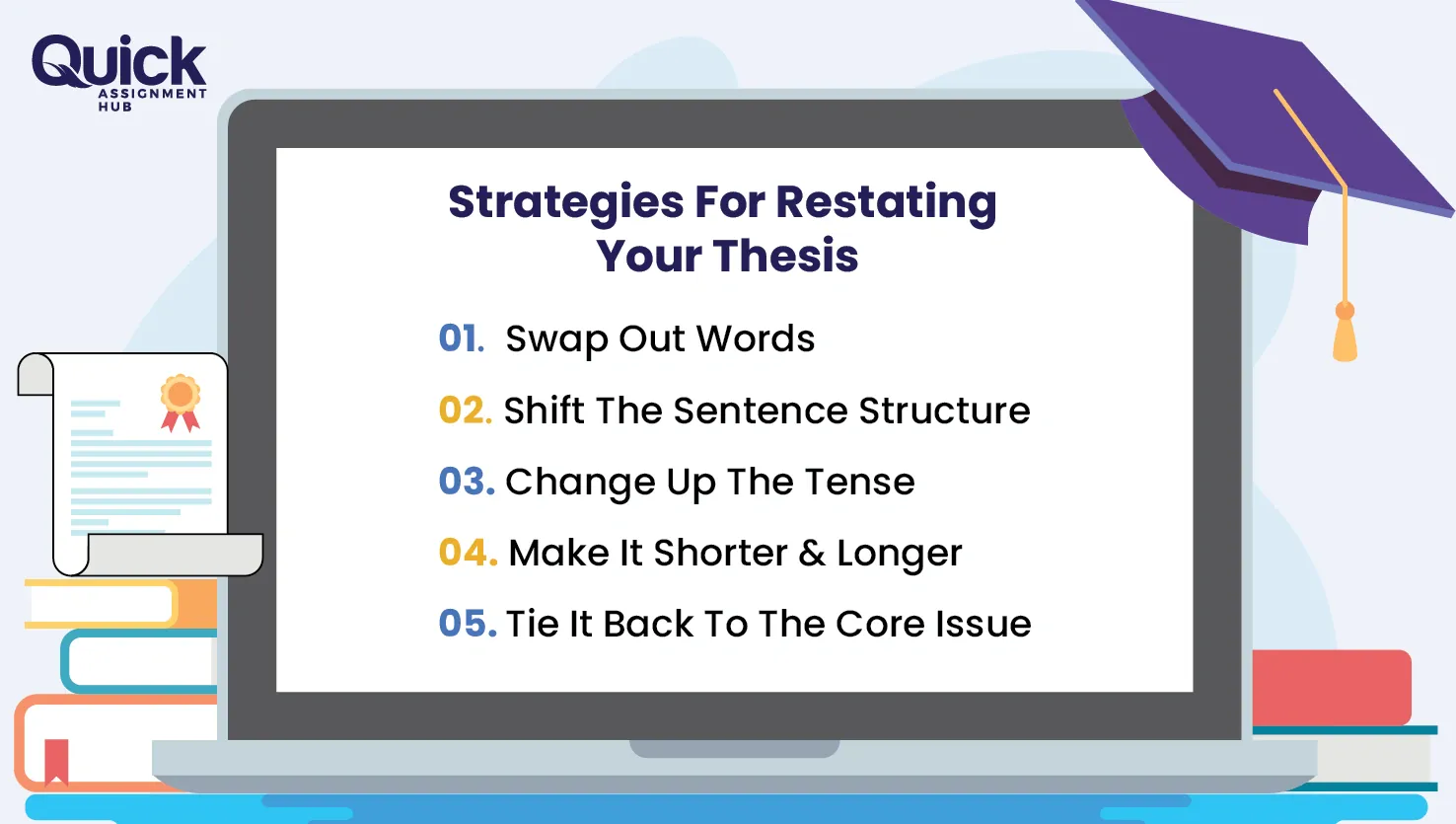 Strategies-For-Restating-Your-Thesis