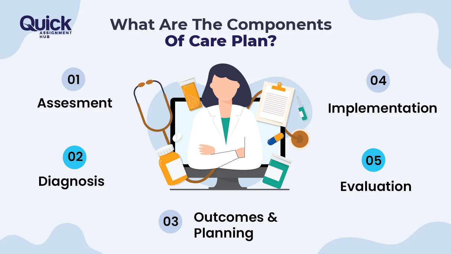 What-Are-The-Component-Of-Care-Plan