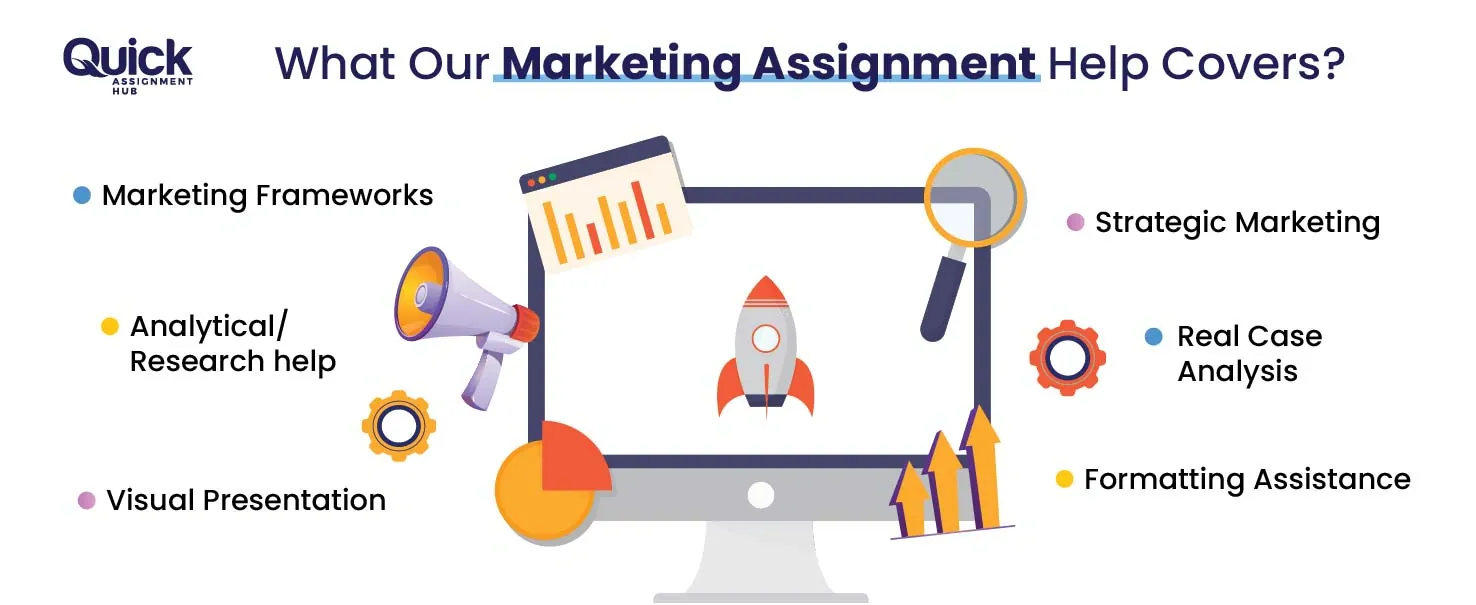 What-Our-Marketing-Assignment-Help-Covers