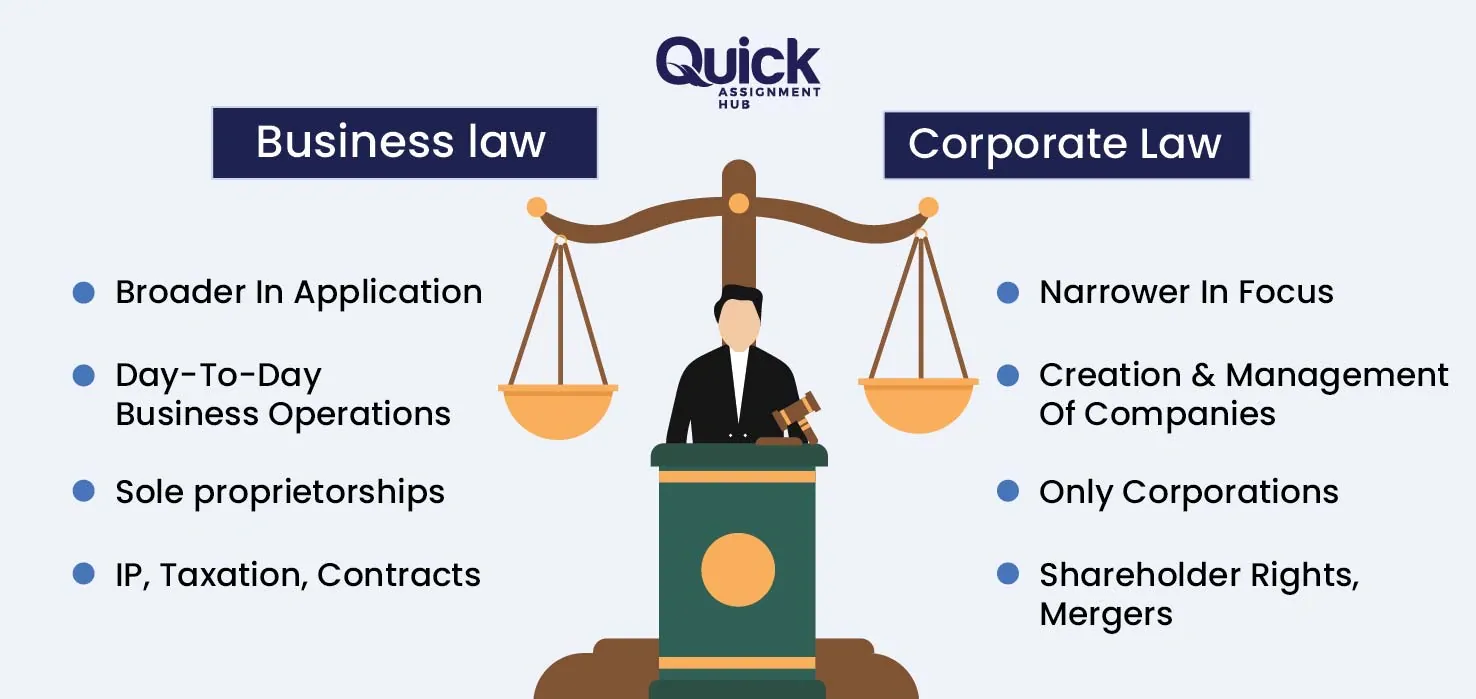 Business-Law-Corporate-Law