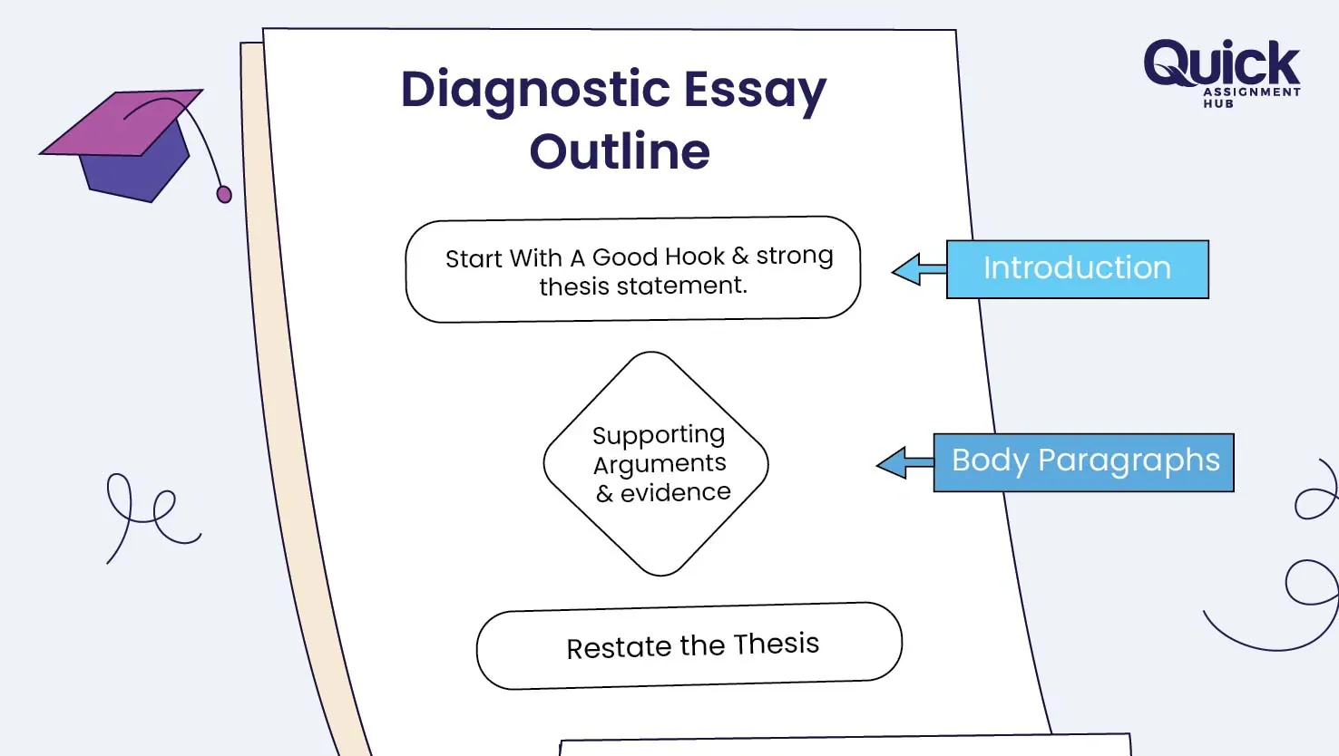 Diagnostic-Easy-Format-And -Structure