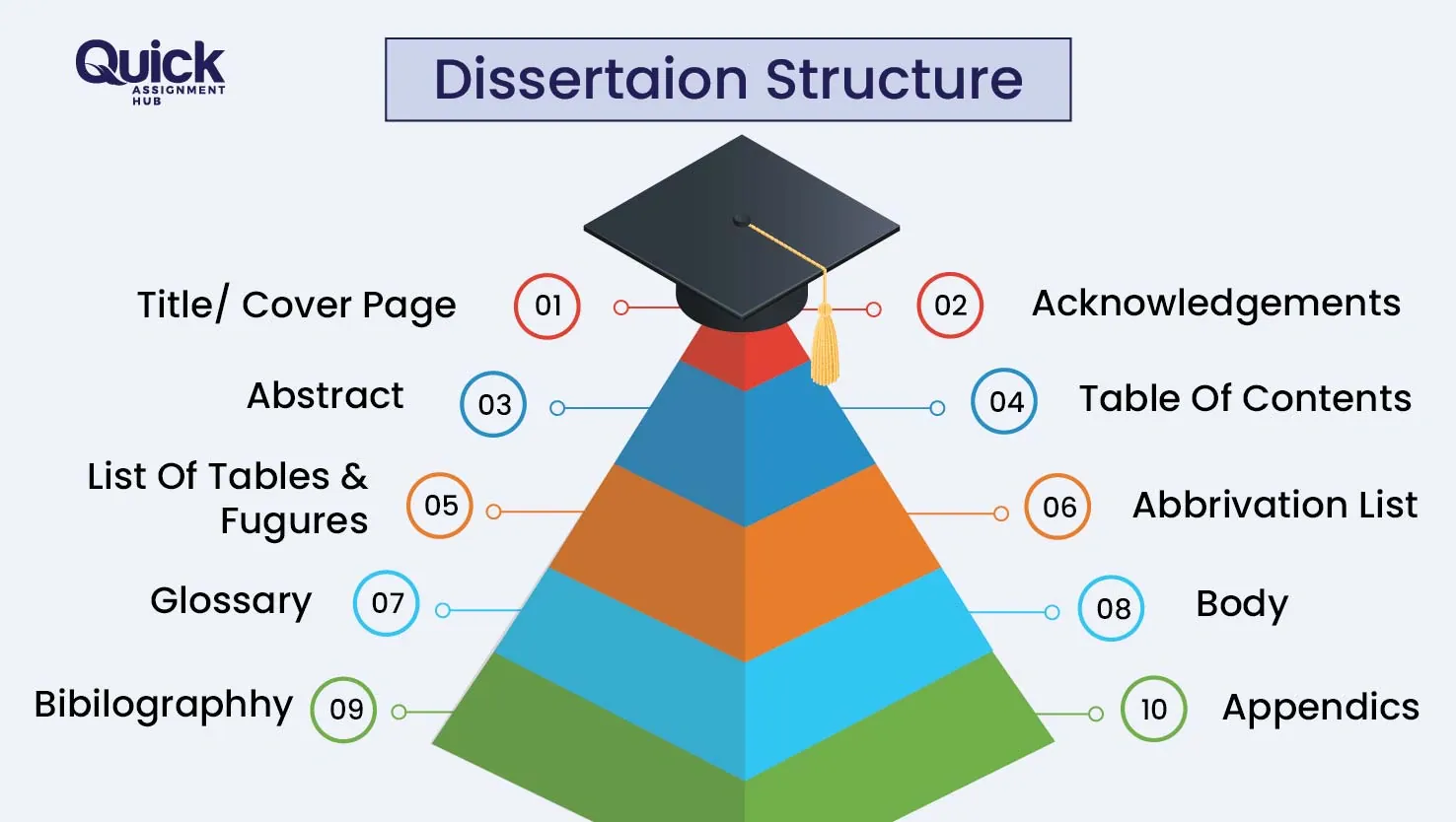 Dissertation-Structure
