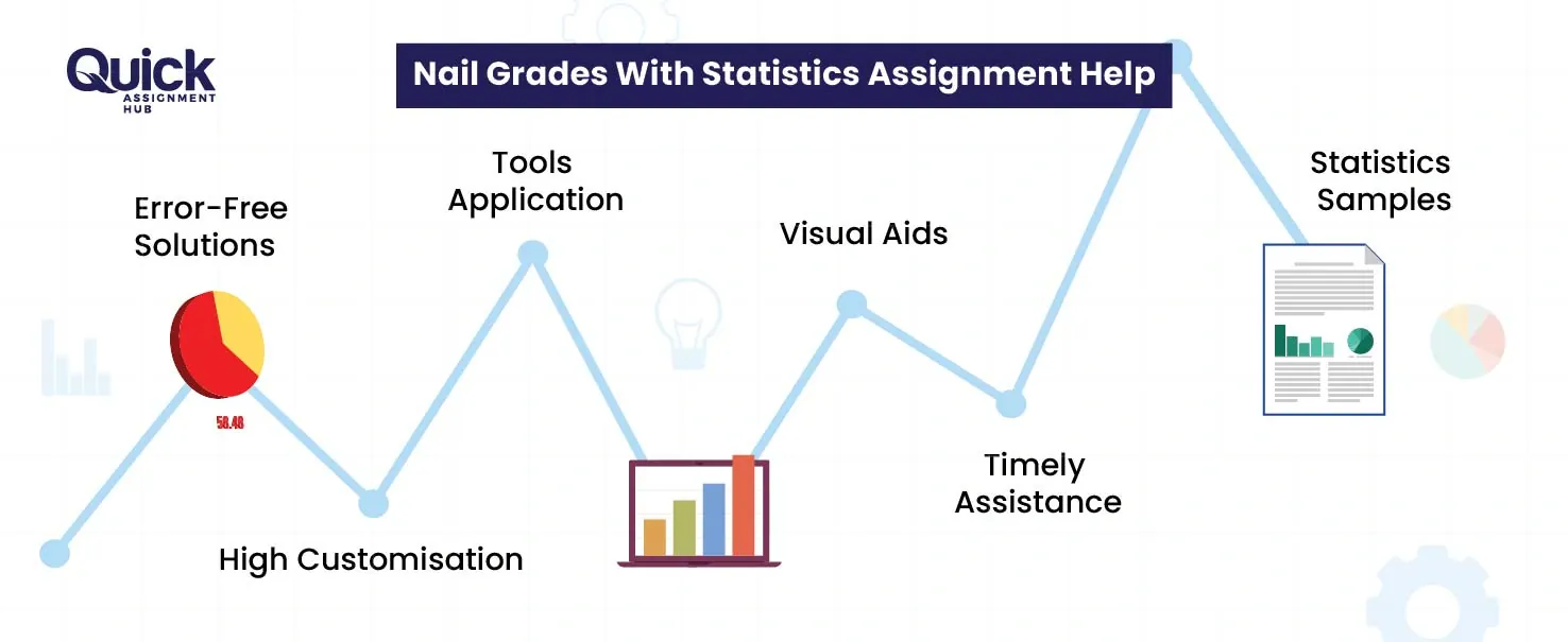 Nail-Grades-With-Statistic-Assignment-Help