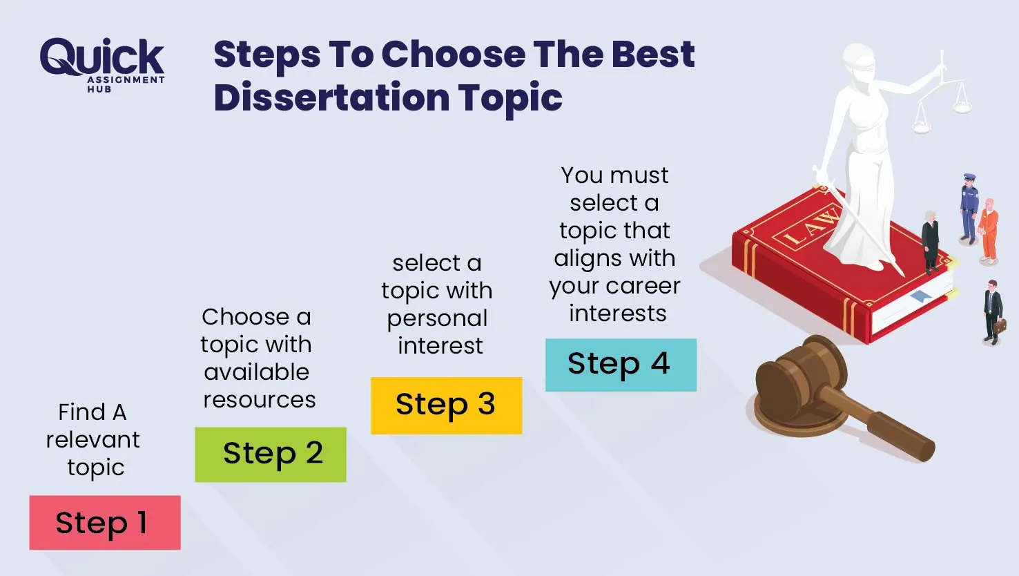 Steps-To-Choose-Best-Dissertation-Topic