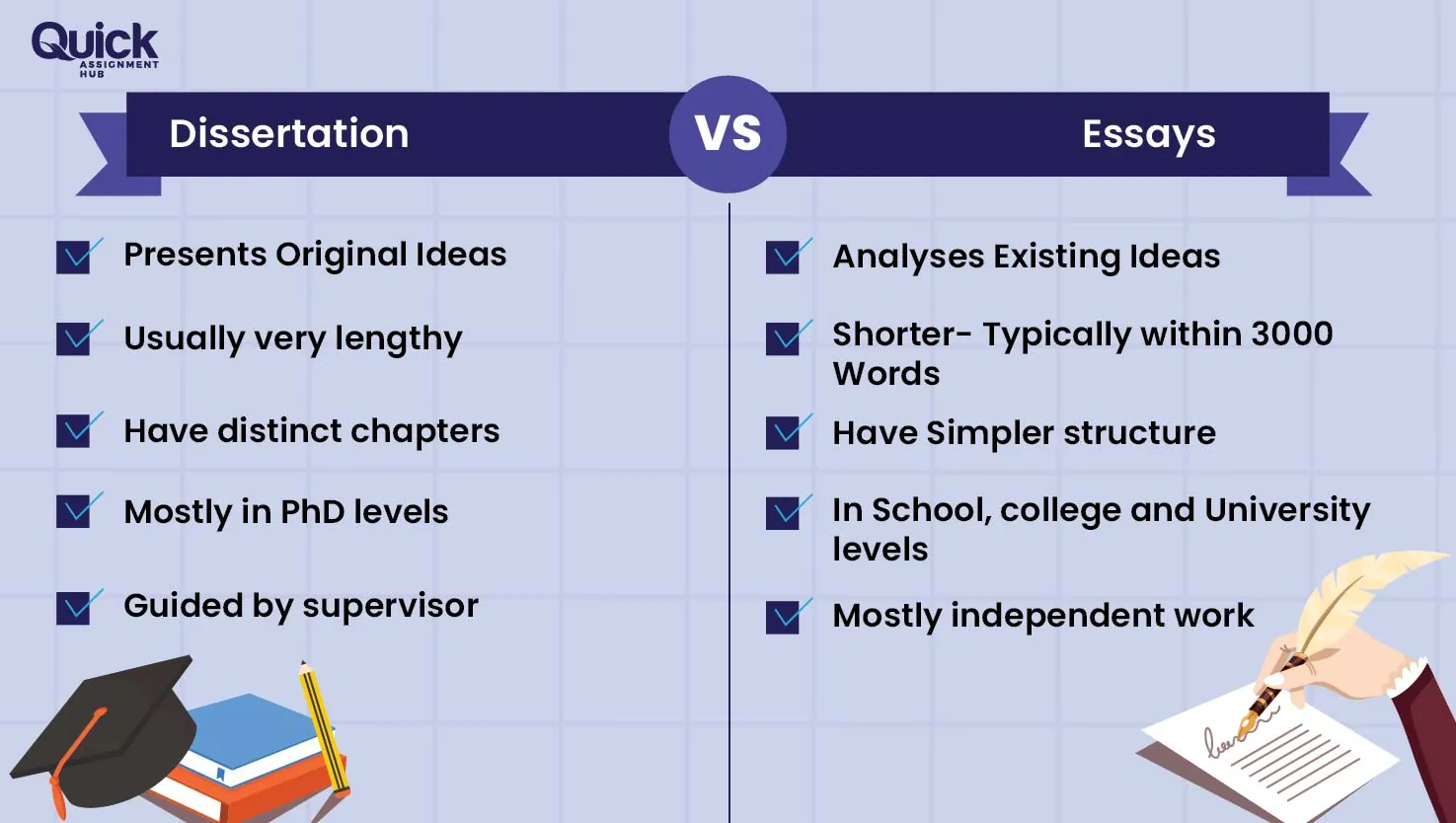 difference between dissertations and essays