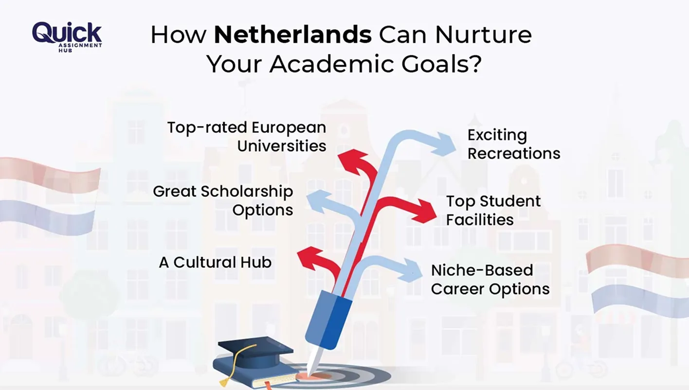 best Assignment Help In Netherlands