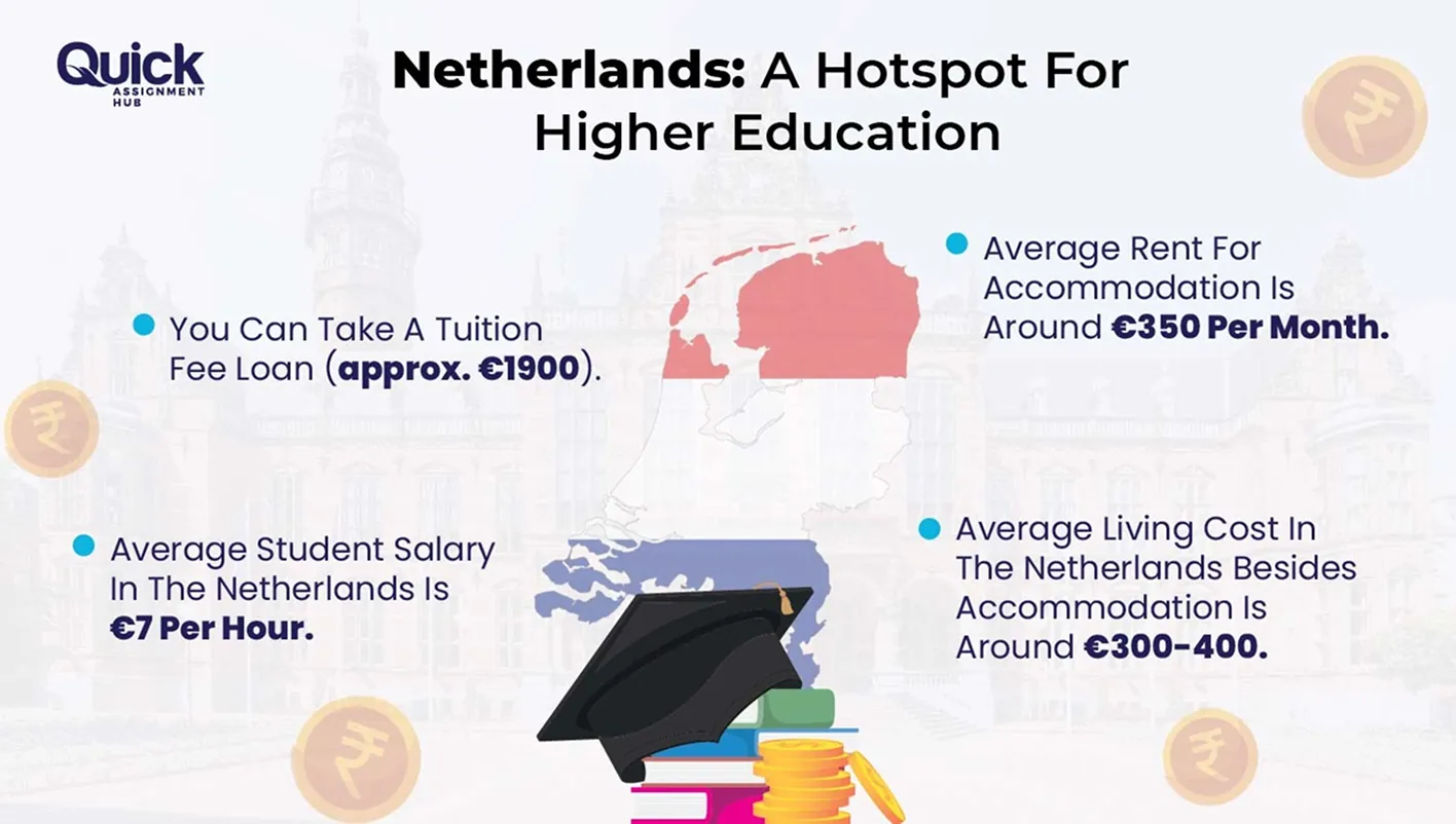 Assignment Help In Netherlands