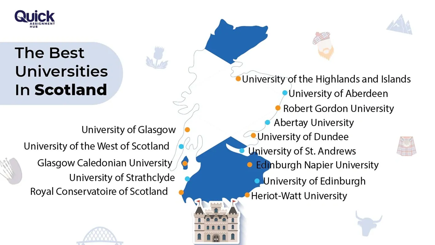 Universities In Scotland