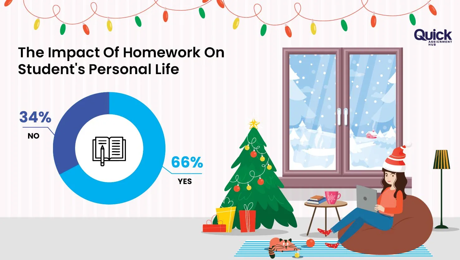 The-Impact-Of-Homework-Student-Personnel-Life
