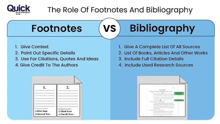 Role Of Footnotes And Bibliography