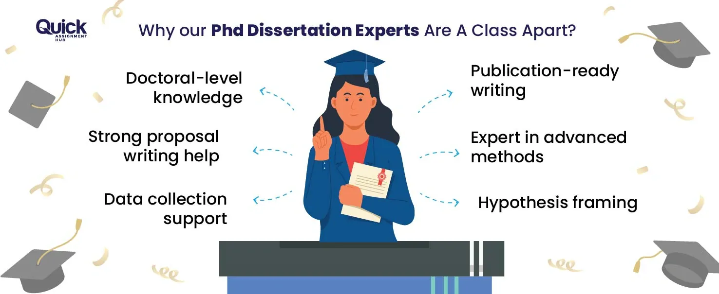 PhD Dissertation Help