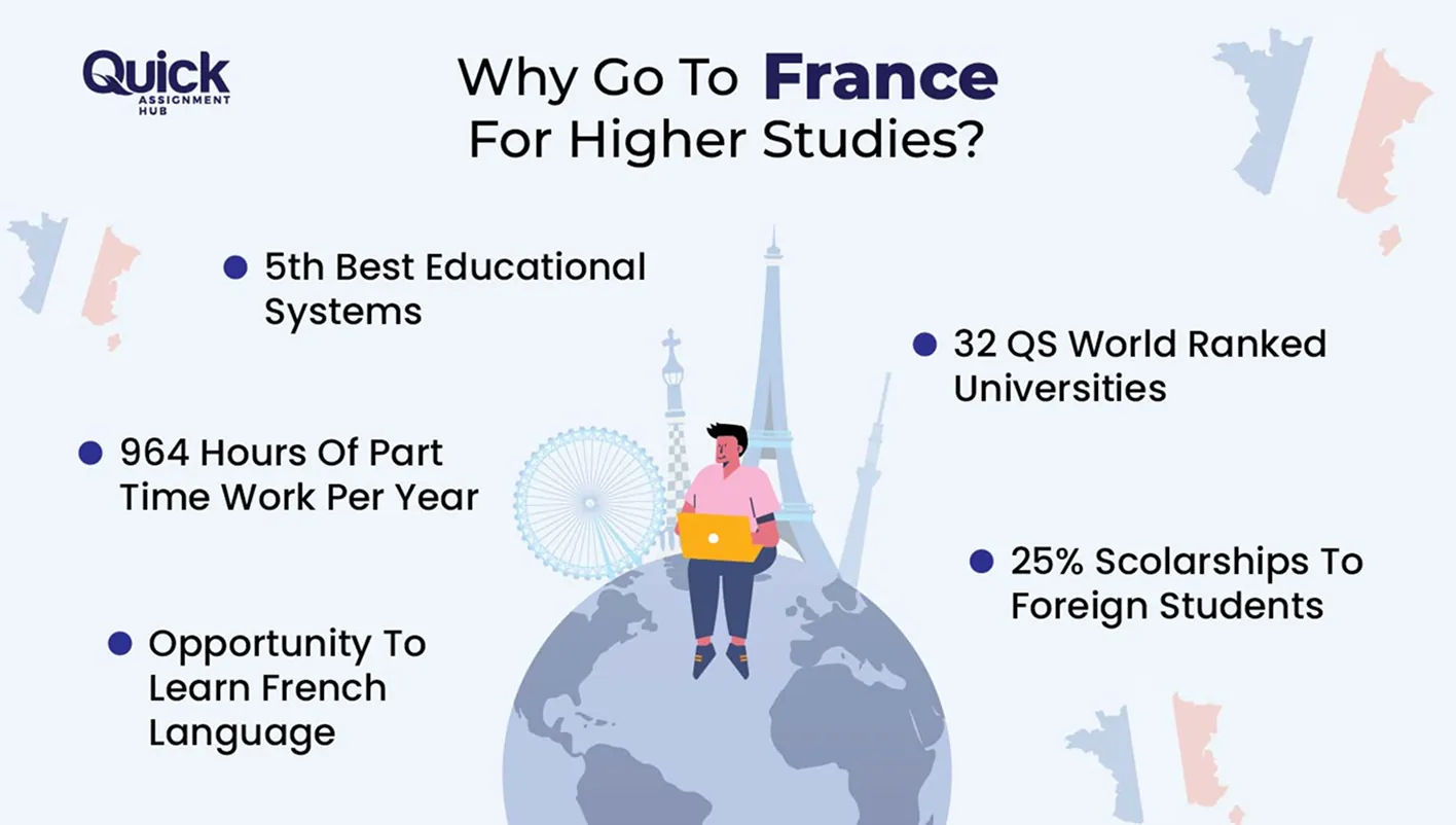 France Higher studies | Homework help