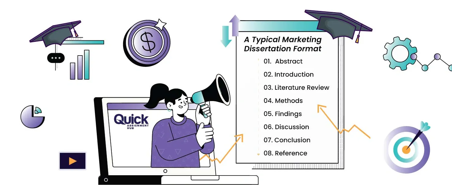 Marketing Dissertation Help