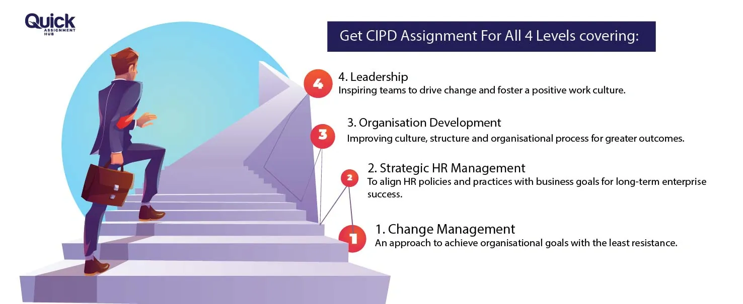 Get-CIPD-Assignment-For-All-Four-Levels-Covering