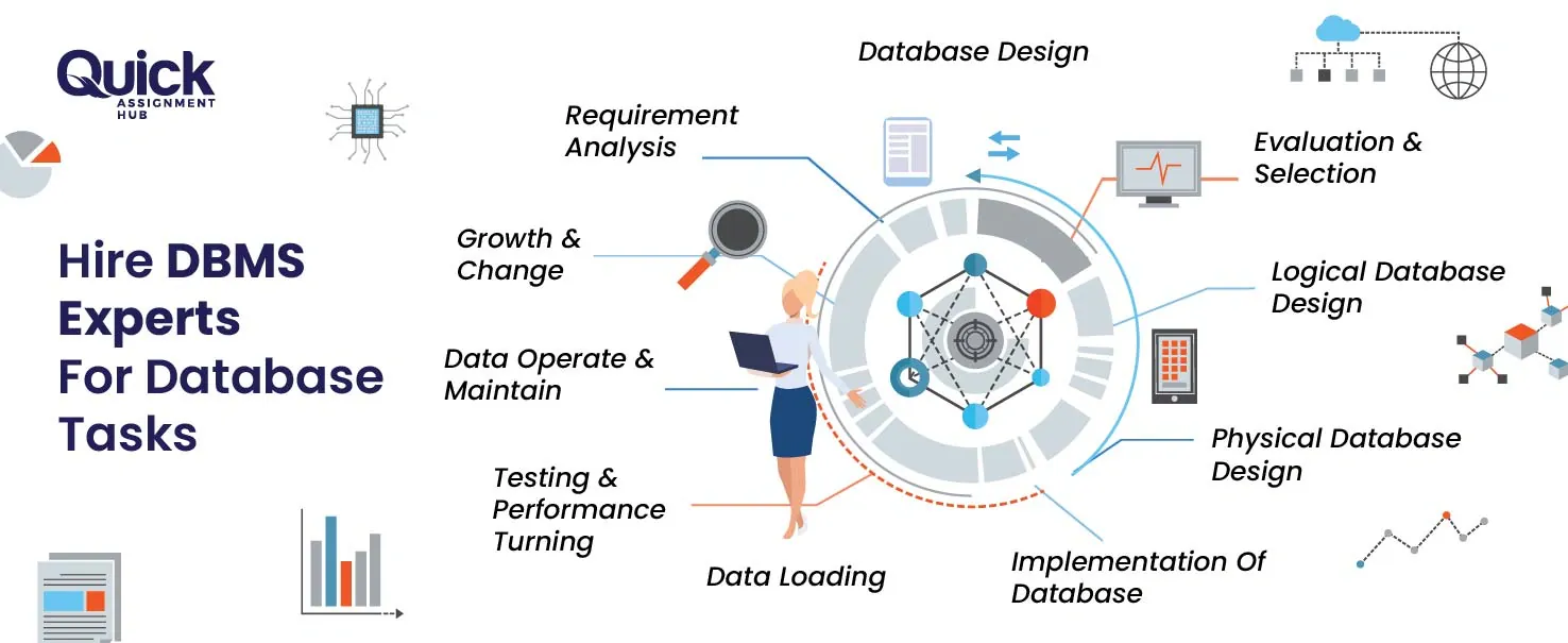 Hire-DBMS-Experts-For-Database-Task