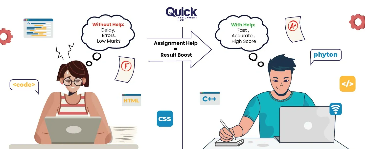 How Our Programming Assignment Helpers Can Help You Ace Top Grades