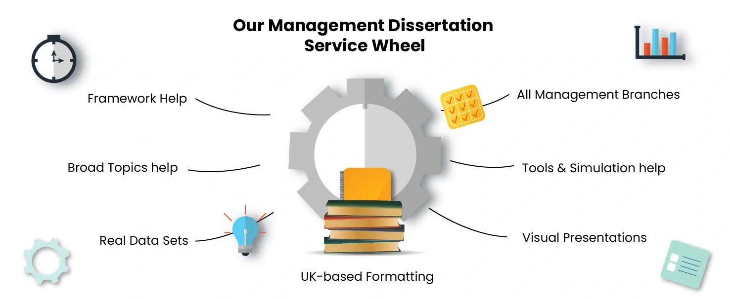 Management Dissertation Help