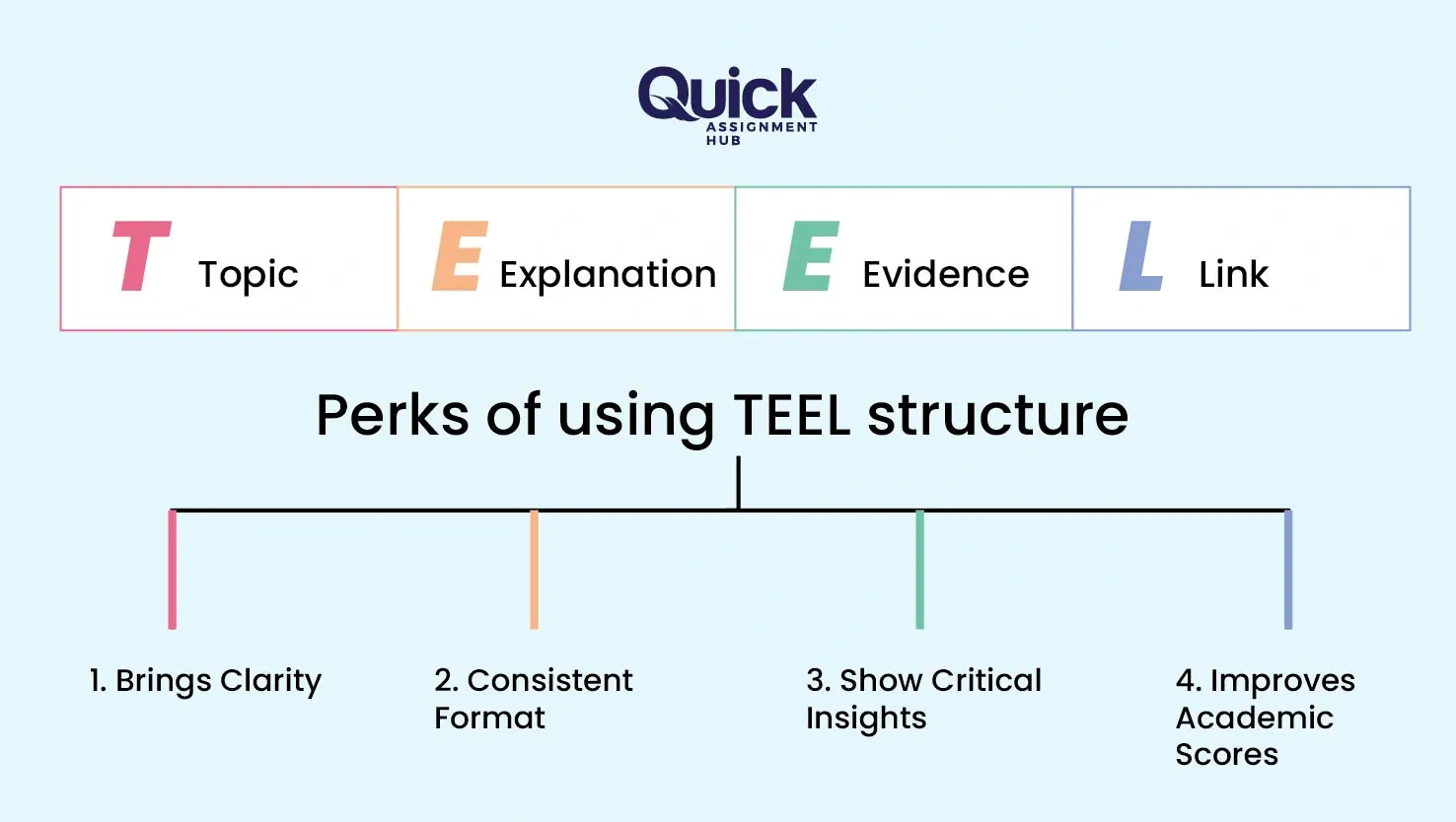 Perks-Of-Using-Teel-Structure
