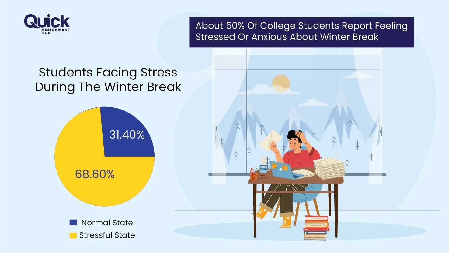 Students Stress During Winter Break