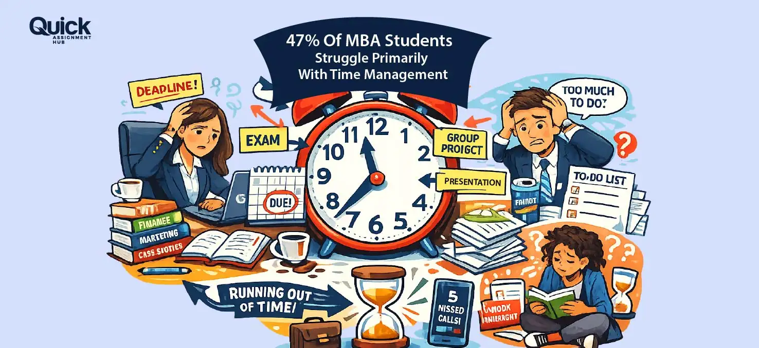 MBA-Students-Struggle-Primarily-With-Time-Management