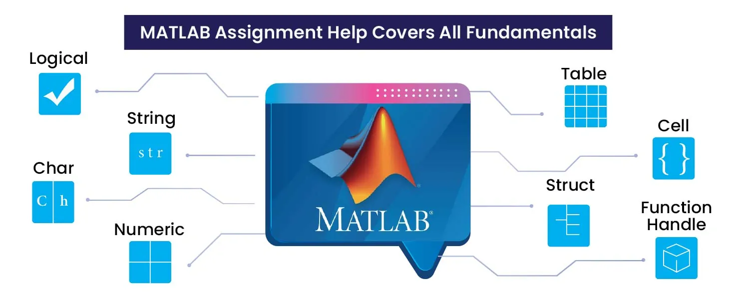 Matlab-Assignment-Help-Covers-All-Fundamentals