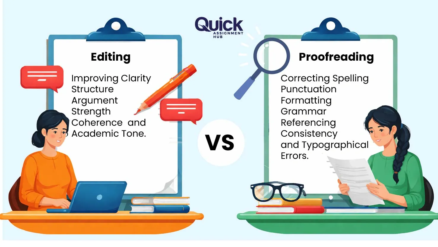 Editing And Proofreading Are Different