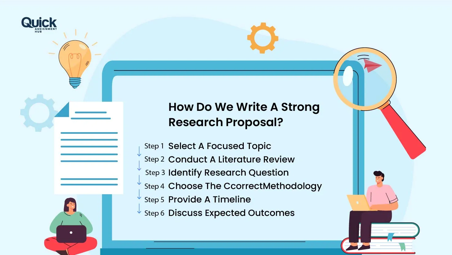 How do you write a research proposal