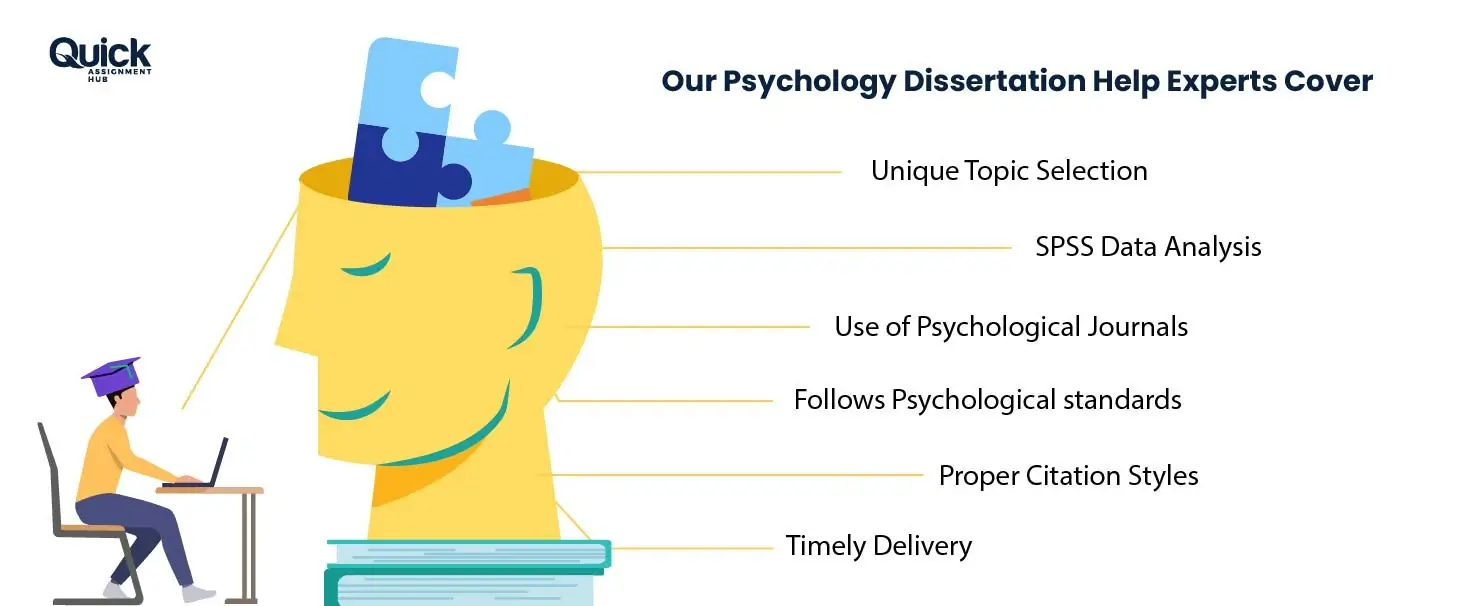 Psychology Dissertation Help