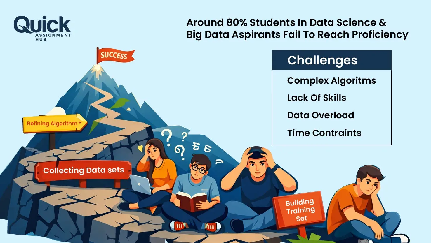 Challenges of Big Data Difficult At University Level