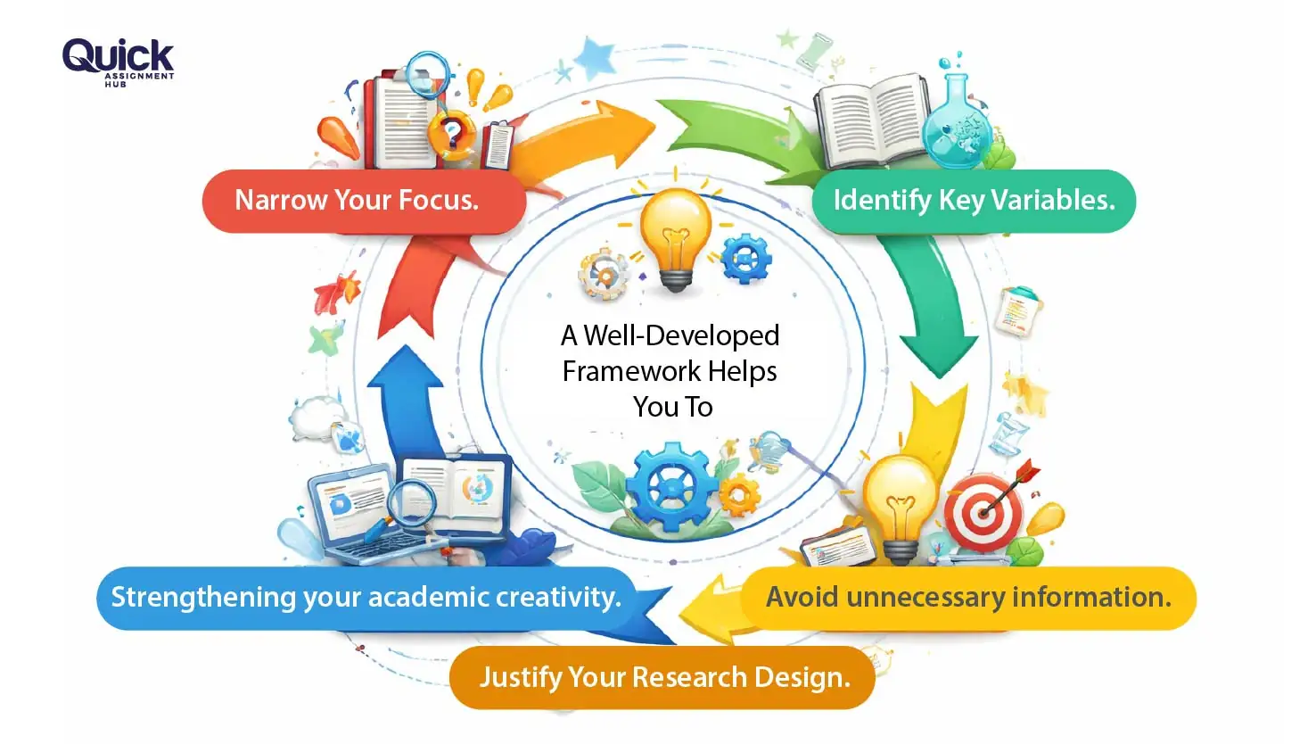 Conceptual Framework