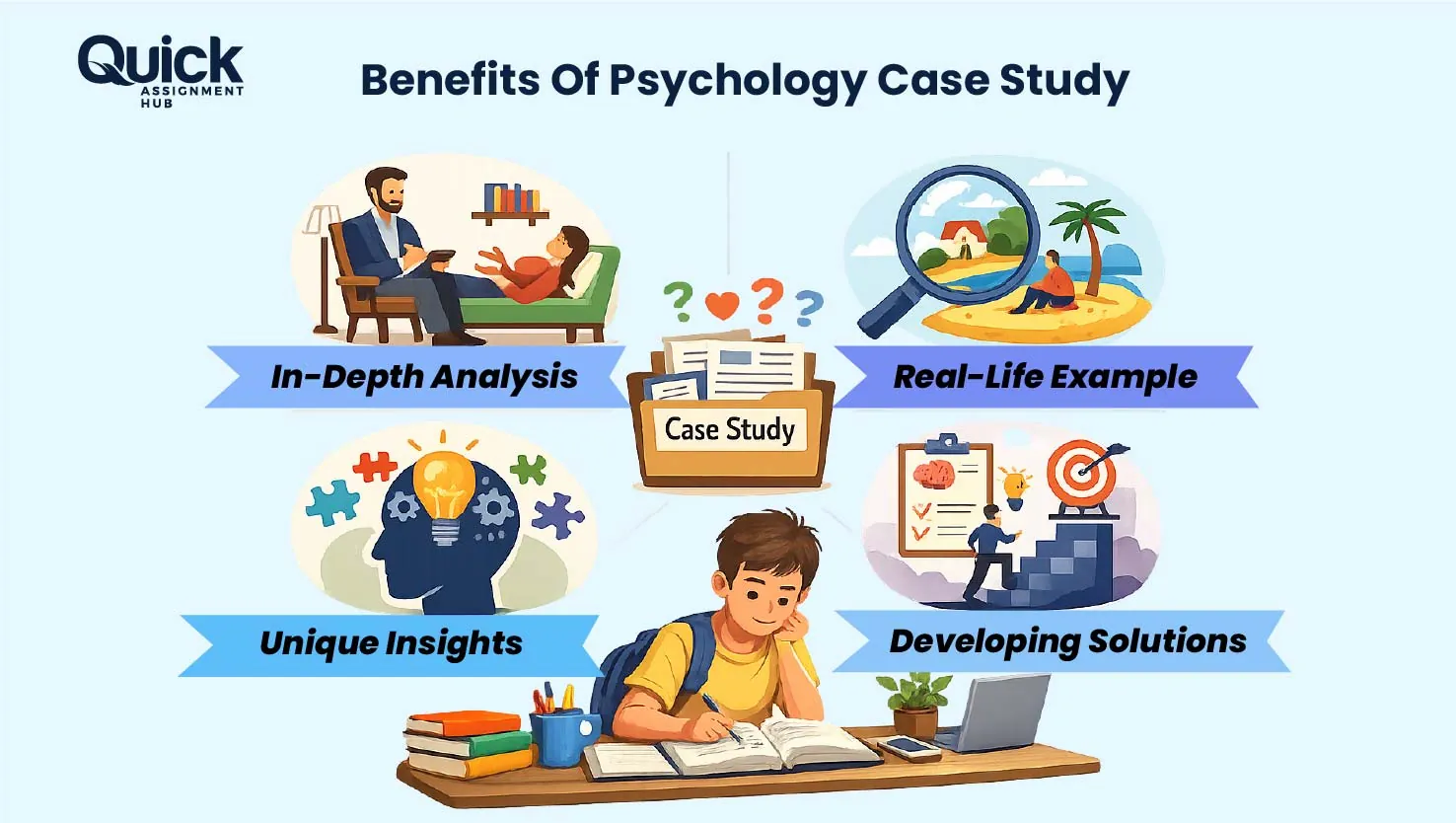 Benefits Of Psychology Case Study