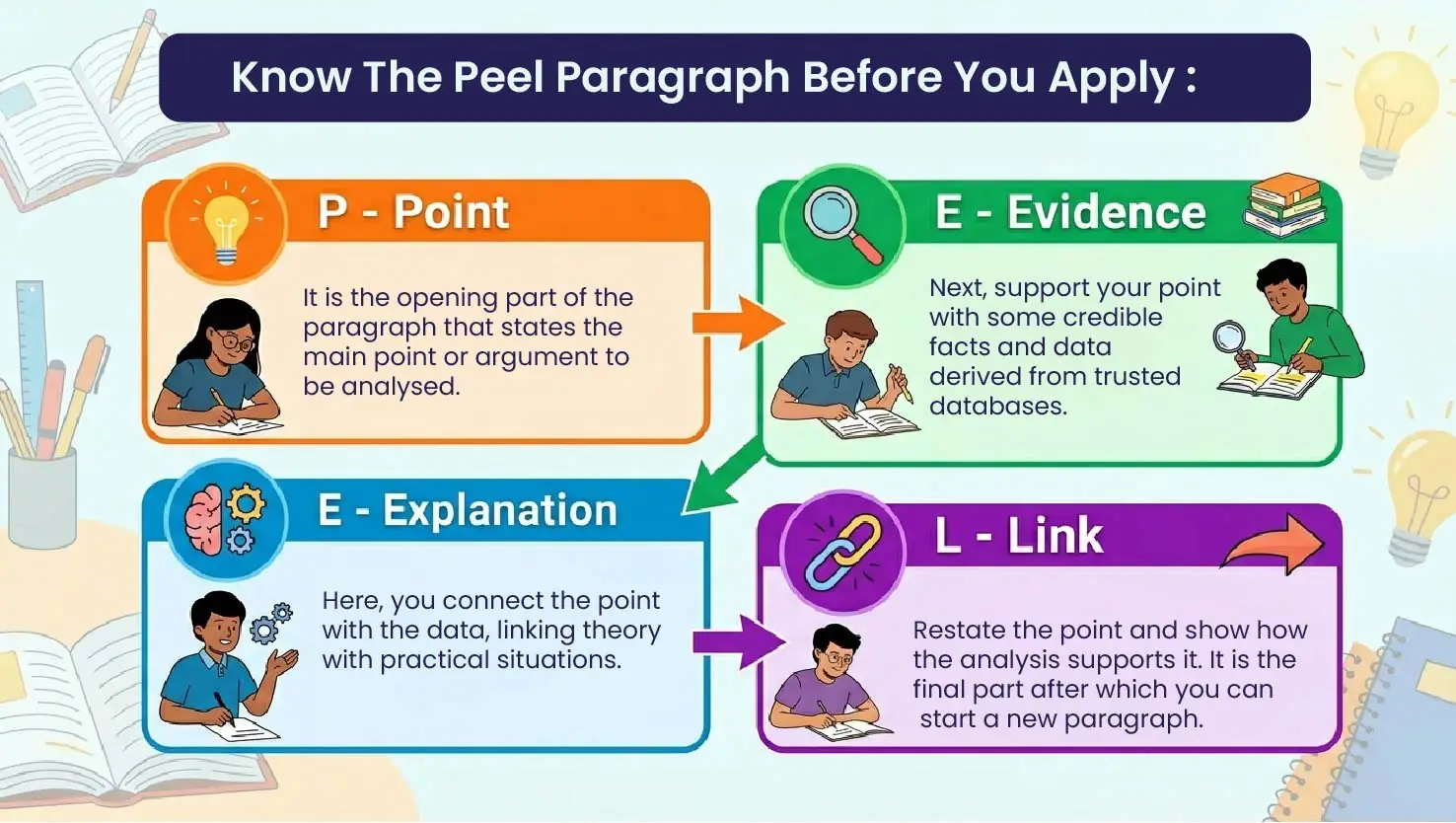 Know-The-Peel-Paragraph-Before-You-Apply