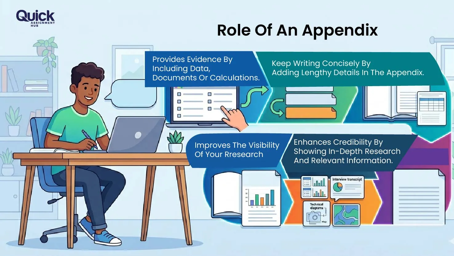 appendix in an assignment