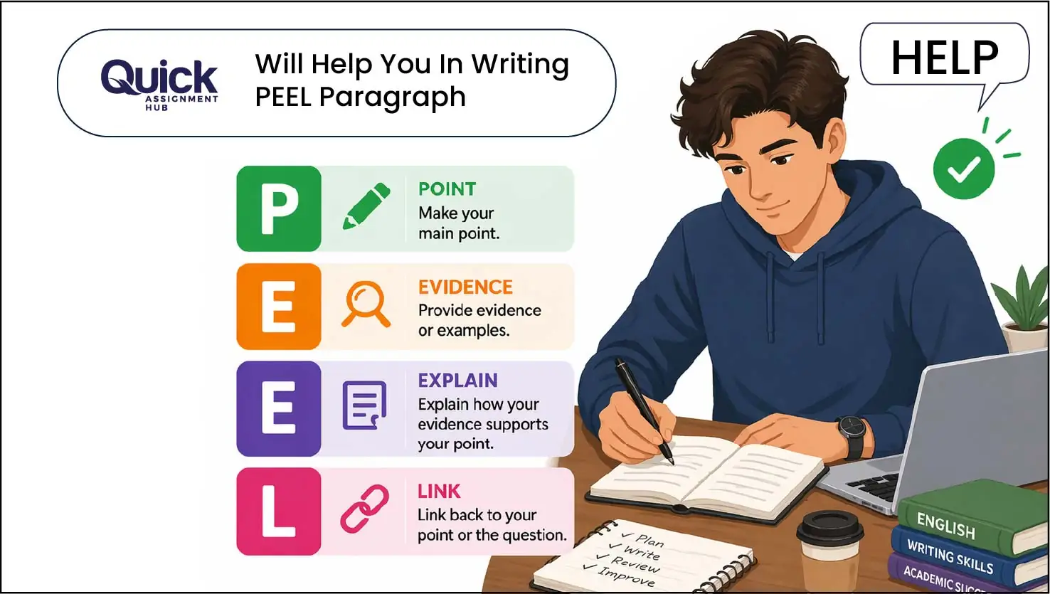 PEEL Paragraph Structure