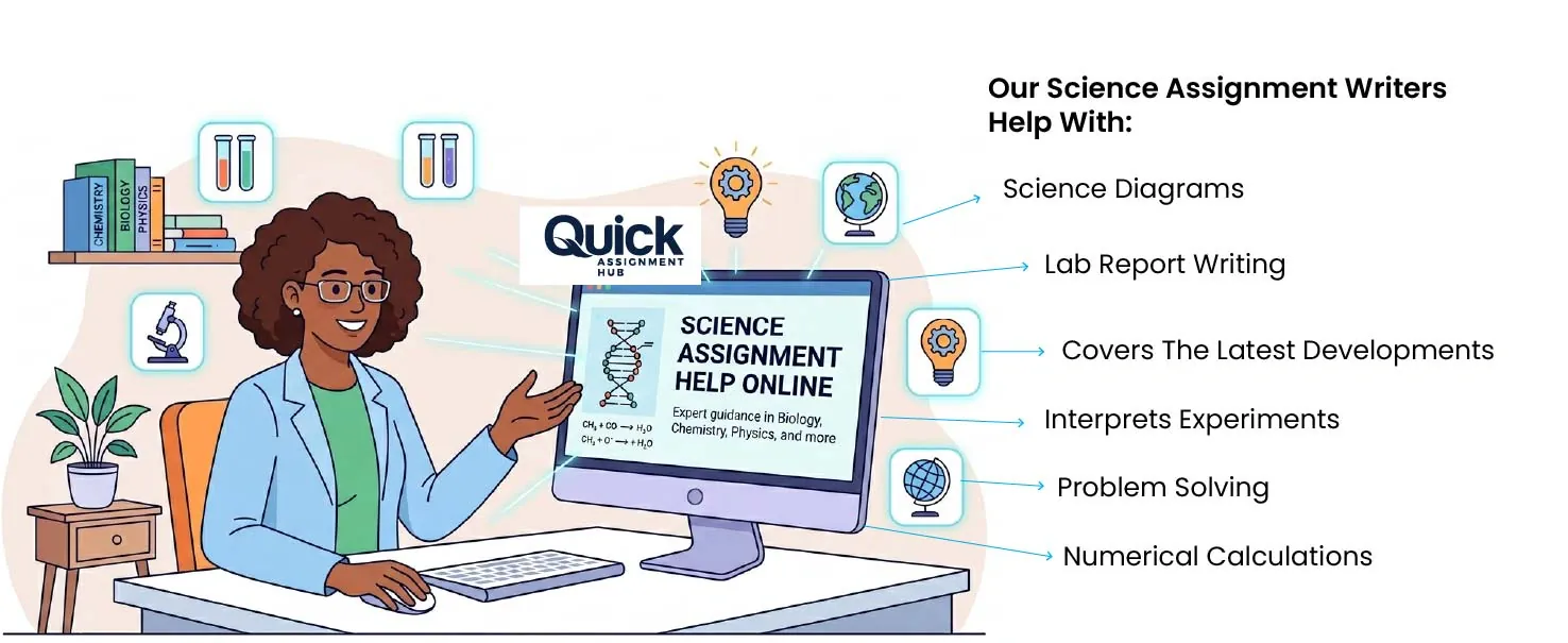 Our-Science-Assignment-Writers-Help-With