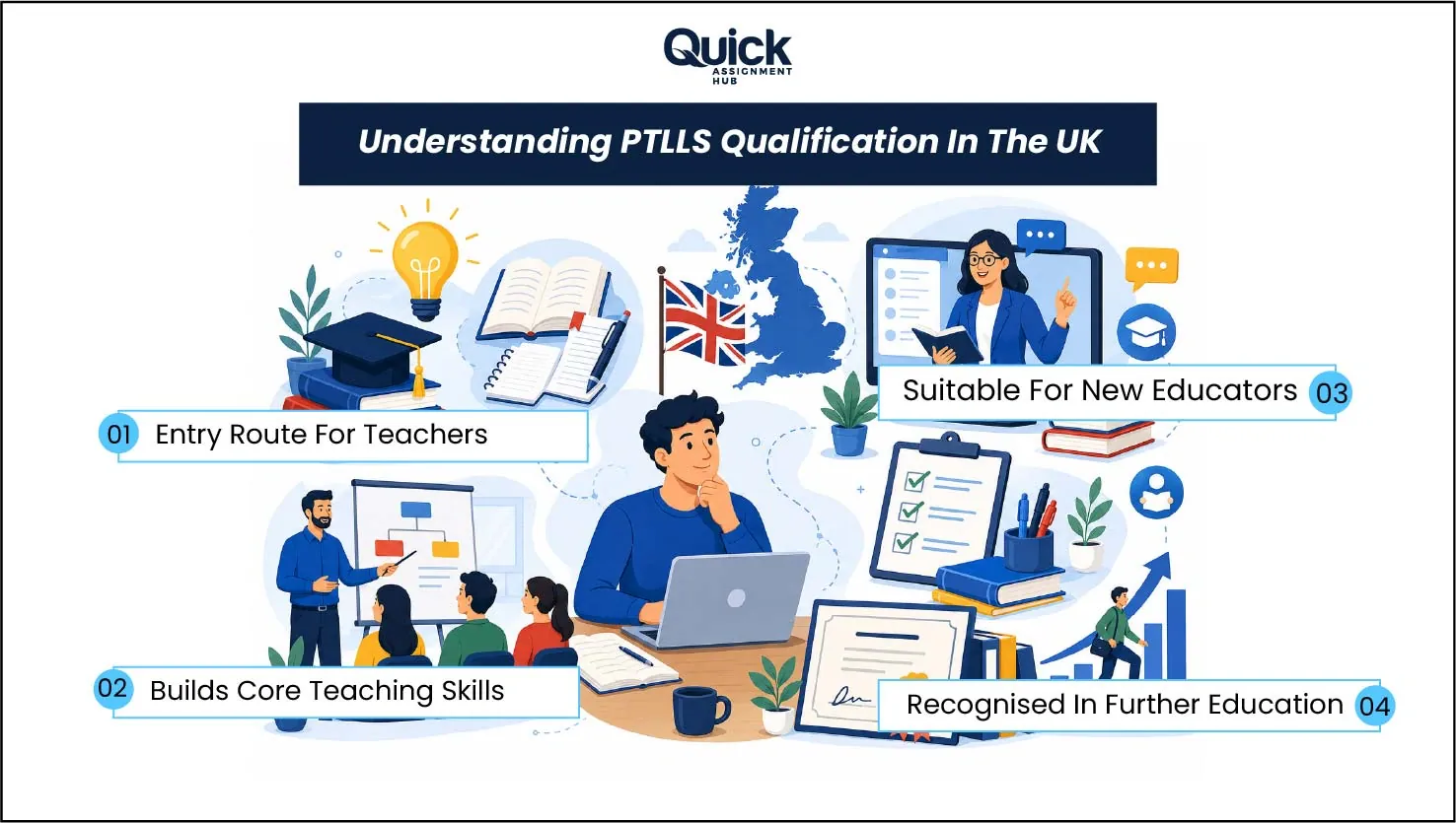 PTLLS qualification