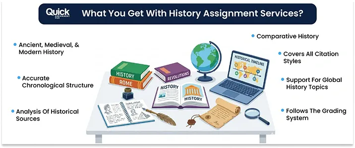 What-You-Get-With-History-Assignment-Services